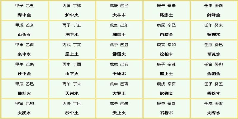 周易姓名配对测婚姻_配对周易姓名怎么取_周易姓名配对