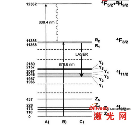 双线主机租用_专业提供双线服务器租用_游戏双线服务器租用