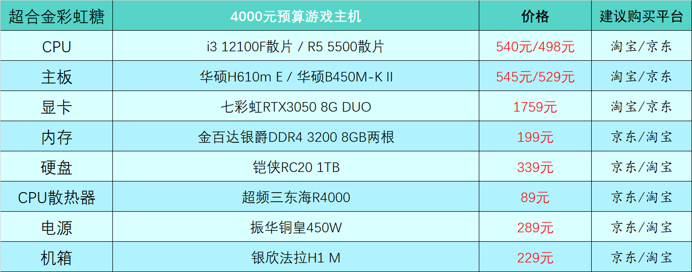 最便宜的游戏电脑多少_便宜电脑游戏排行_便宜电脑游戏推荐
