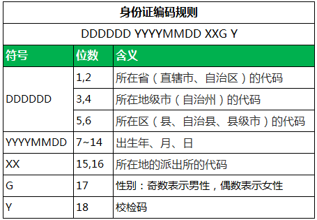 身份证号码游戏注册_用于身份证游戏注册号_身份证注册游戏号码大全