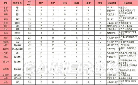 dnf冒险者游戏技巧_dnf冒险者的活动_dnf冒险者的小游戏攻略