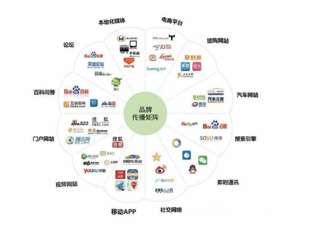 知名媒体联系_游戏行业-厂商与媒体联系目录_安防行业厂商概况