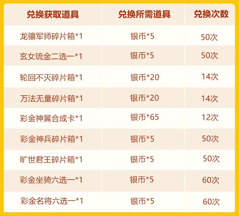 街机三国幻翼_街机三国翅膀怎么获得_街机三国翅膀进阶表