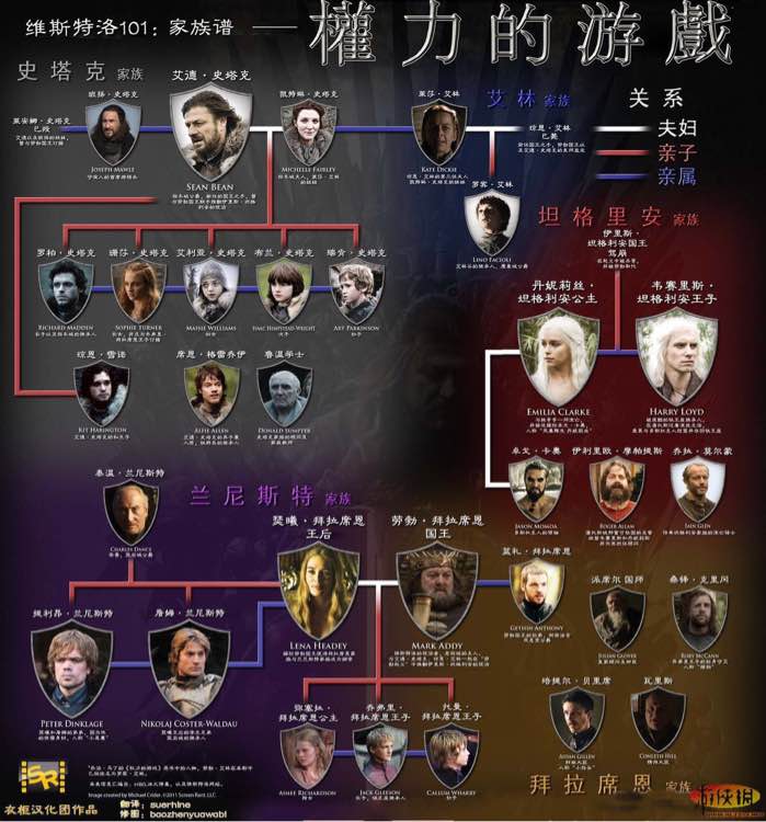 权力的游戏版图版规则_权力地图_权力规则阵营