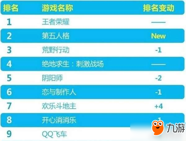 游戏排行网游榜_游戏排行榜网游游戏_游戏排行网游榜前十名
