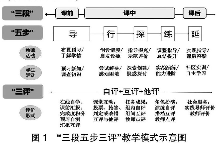 游戏qiexihua教案_幼儿园小班游戏压路机教案_幼儿园大班听说游戏接车厢教案
