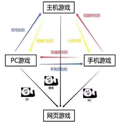 变态网页游戏论坛_变态小游戏_变态网页游戏开服表