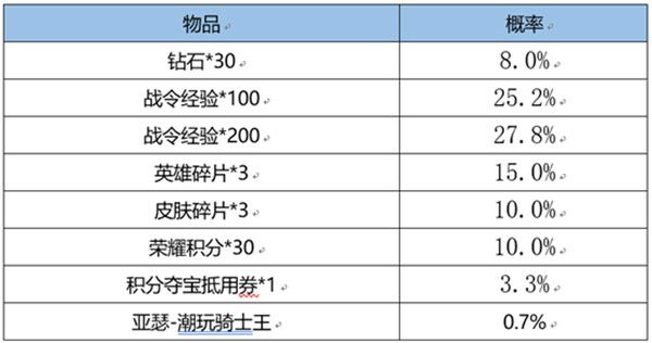 王者荣耀铭文碎片怎么快速获得_碎片铭文怎样获得皮肤_王者碎片怎么买铭文