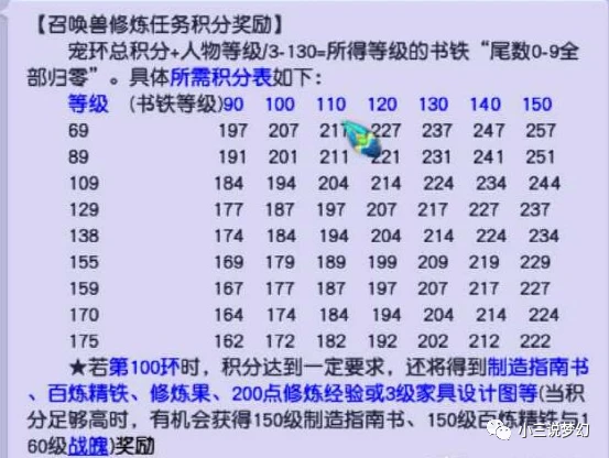 梦幻西游宠环积分兑换_梦幻西游宠环积分规则_梦幻西游宠环积分奖励表