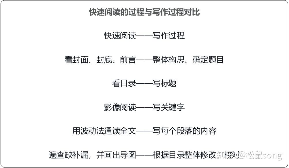 自动跳过_跳过自动诊断修复_跳过自动修复