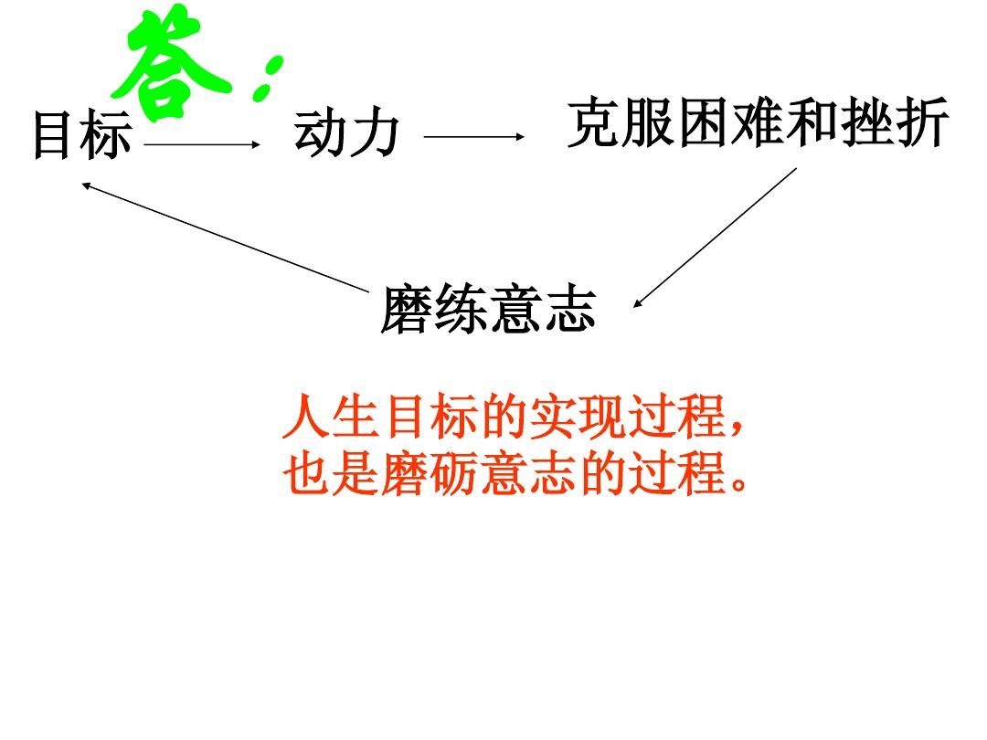 意志的英文_别让欲望击穿你的意志英文_坚强的意志英文