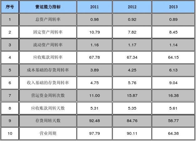 格力派工系统2022年的新版本_格力派工系统2022年的新版本_格力派工系统2022年的新版本