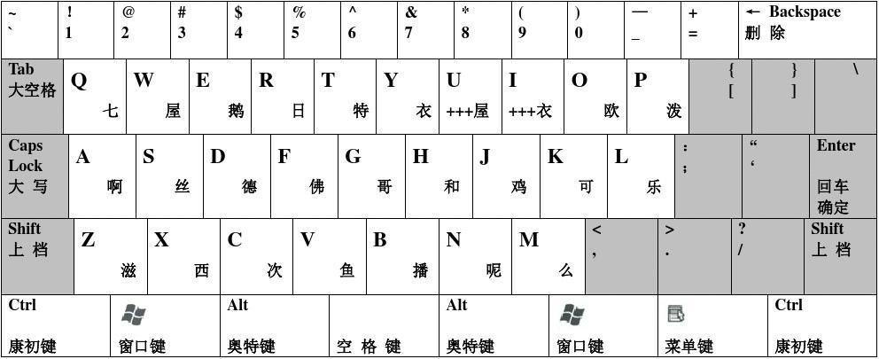 键盘打字练习游戏_快速熟悉键盘的打字游戏_练键盘打字速度的游戏