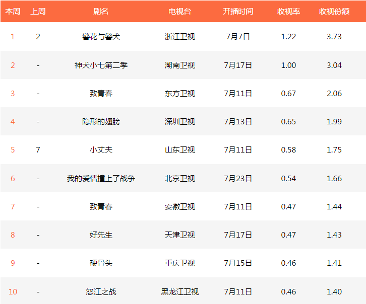 日剧tv网_云之羽电视剧日剧网_日剧网tb