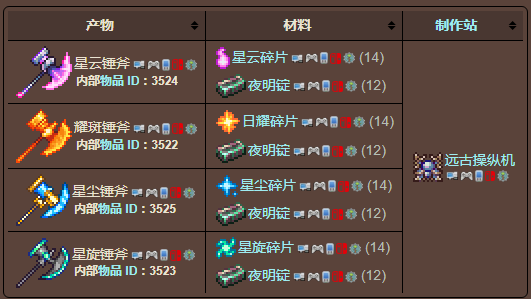 泰拉瑞亚夜明锭_泰拉瑞亚夜明锭在哪_泰拉瑞亚夜明锭在哪获得