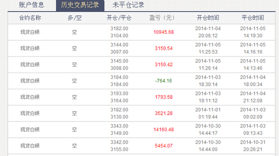 贵金属行情一一融通金下载_贵金属融通金app_贵金属行情融通金下载