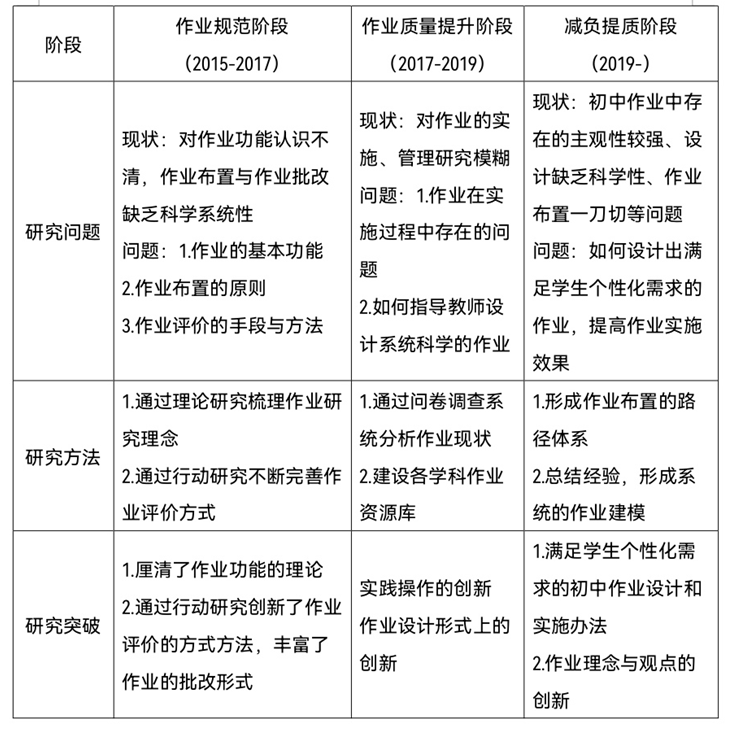 作业精灵_作业帮_作业快对