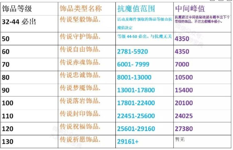 火影饰品抗魔值对应最新_火影饰品抗魔值对应最新_火影饰品抗魔值对应最新