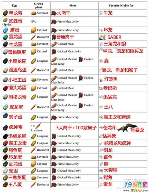 饲料配方方舟_方舟生存进化饲料_方舟生存进化饲料厂