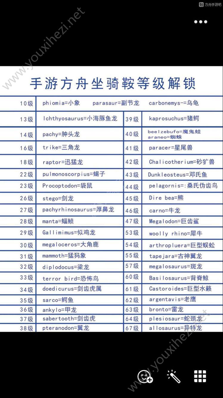 方舟生存进化饲料_方舟生存进化饲料厂_饲料配方方舟
