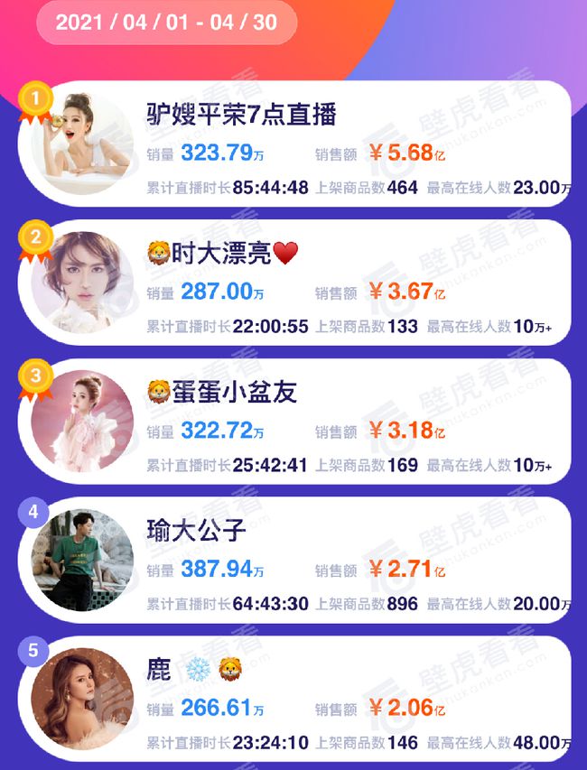抖音直播间怎么隐藏榜单音浪_抖音直播间怎么隐藏榜单_抖音直播榜单怎么隐藏
