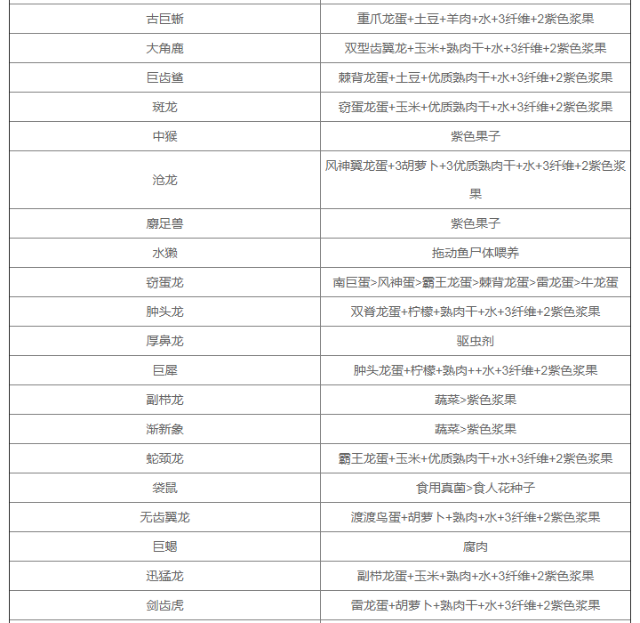 方舟非凡饲料配方_方舟非凡饲料能训什么_方舟非凡饲料配方用途大全