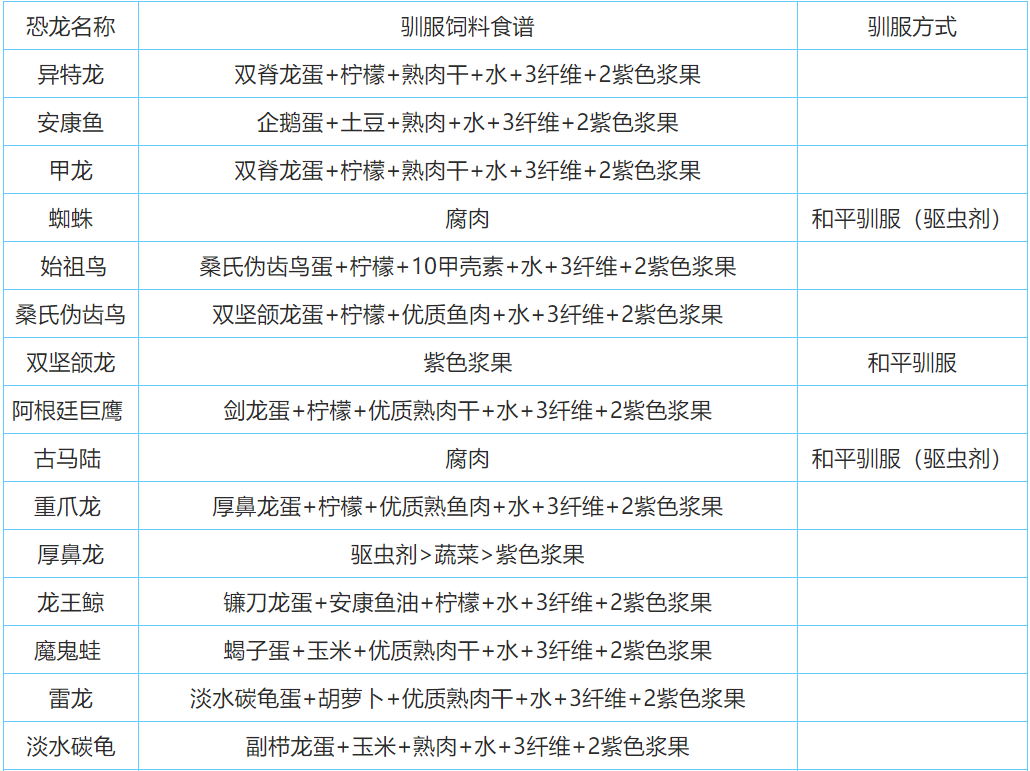方舟非凡饲料配方_方舟非凡饲料能训什么_方舟非凡饲料配方用途大全