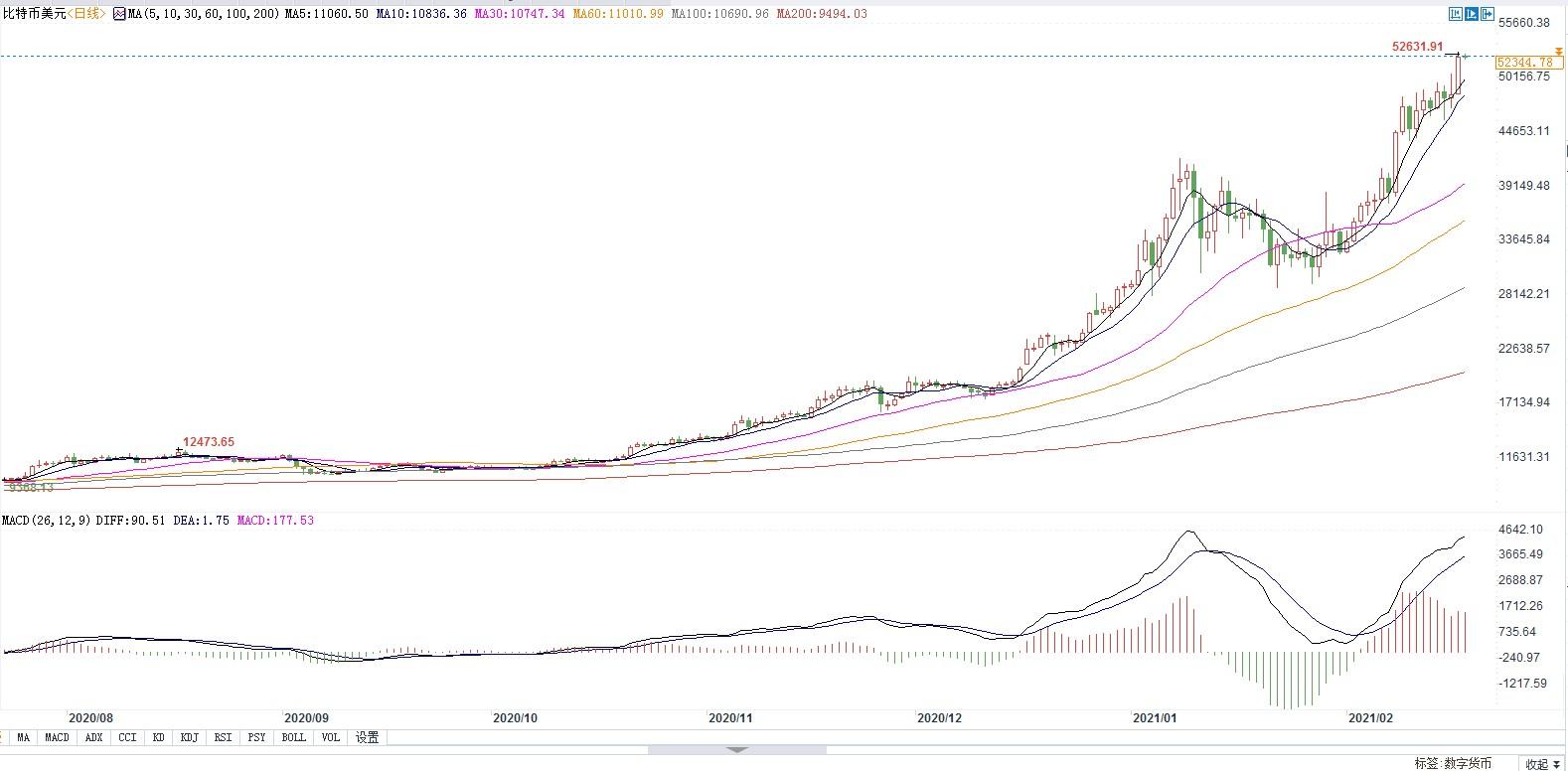 比特币值人民币多少_比特币人民币_一个比特币值多少人民币