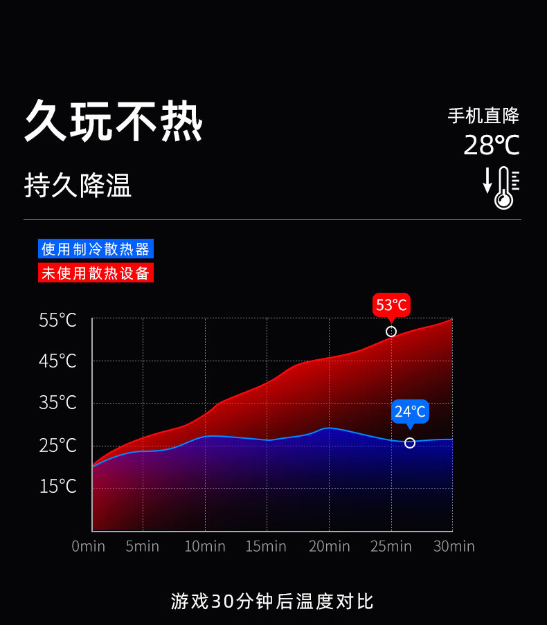 手机游戏降温神器_游戏手机哪个降温好用_游戏降温神器