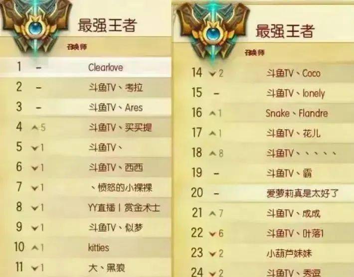 王思聪玩的手机游戏_王思聪吃鸡战队夺冠_王思聪手机吃鸡游戏