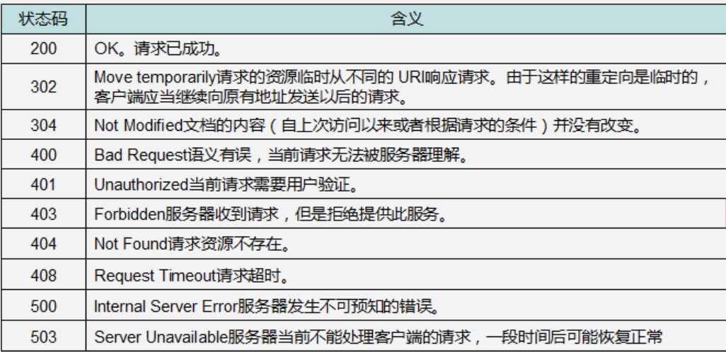 请求415_请求414的原因_请求415错误