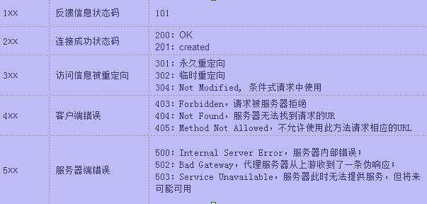 请求414的原因_请求415错误_请求415