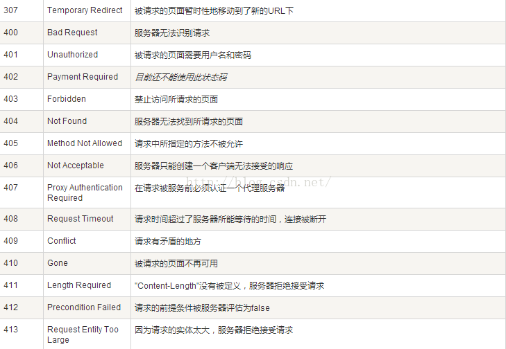 请求414的原因_请求415错误_请求415