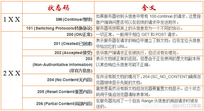 请求414的原因_请求415错误_请求415