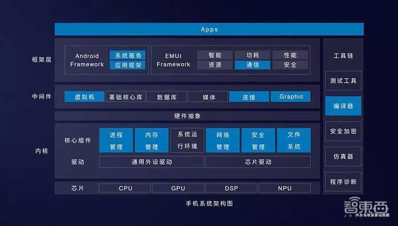 一点开游戏华为手机就重启_华为手机玩游戏重启_重启华为开点手机游戏会怎么样