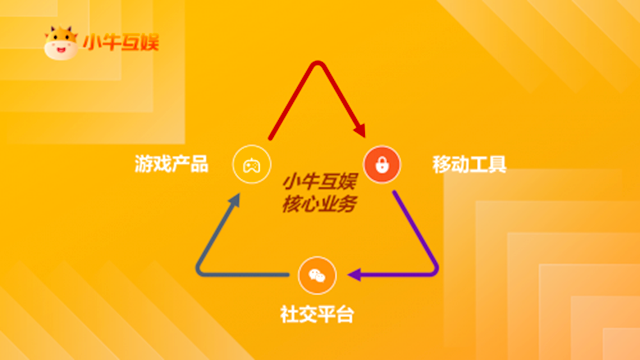 小牛游游_小牛互娱游戏平台合规吗_小牛游戏平台手机