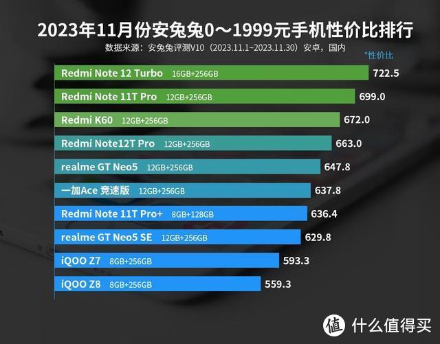 价格合适的游戏手机_游戏手机预算_划算的游戏手机
