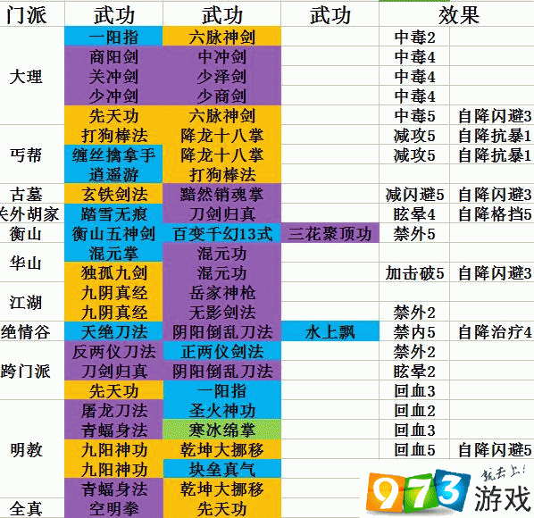 武侠版手机对决游戏攻略_武侠对决_武侠之攻略万界全文免费阅读