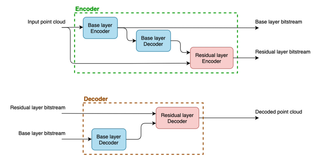塔防手机_用代码做简单塔防游戏手机_塔防游戏源码