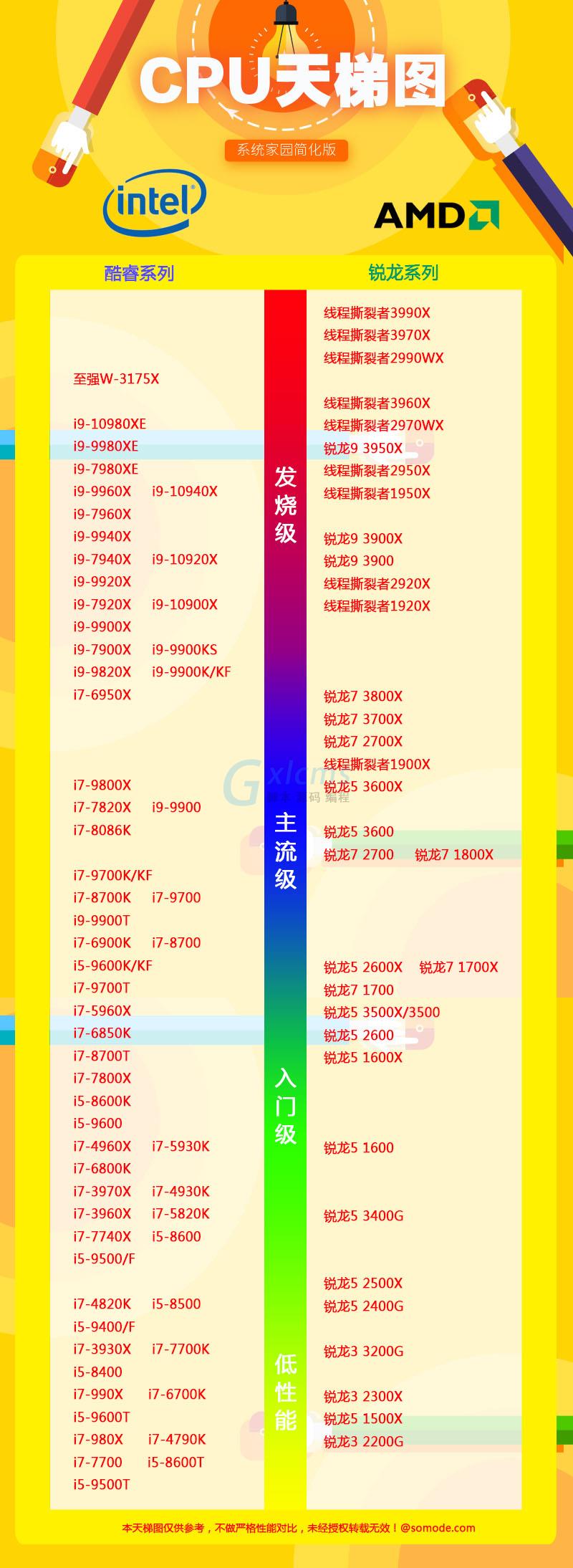 天梯图手机cpu2023_手机gpu天梯图_天梯图手机2023