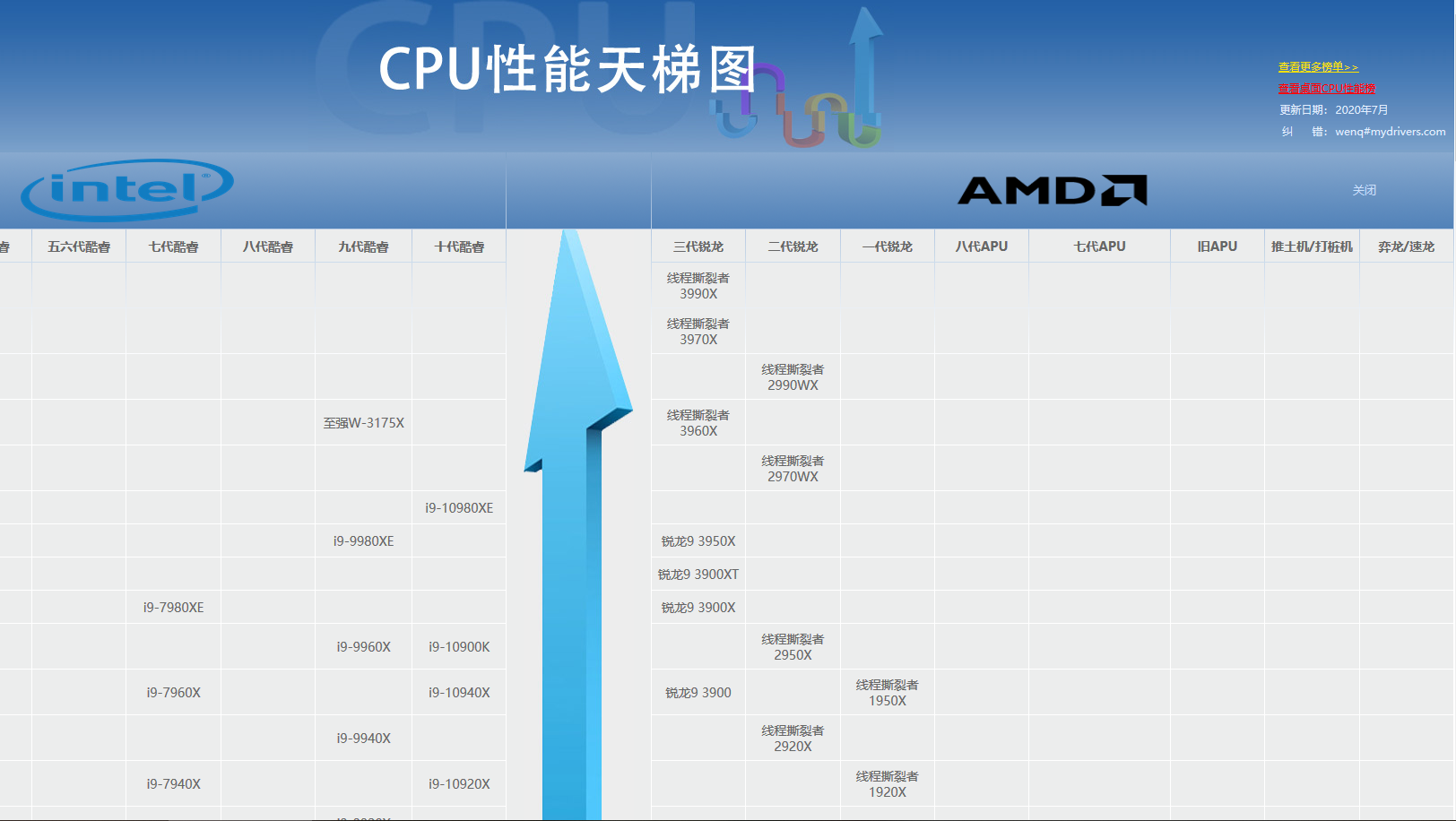 天梯图手机cpu2023_天梯图手机2023_手机gpu天梯图