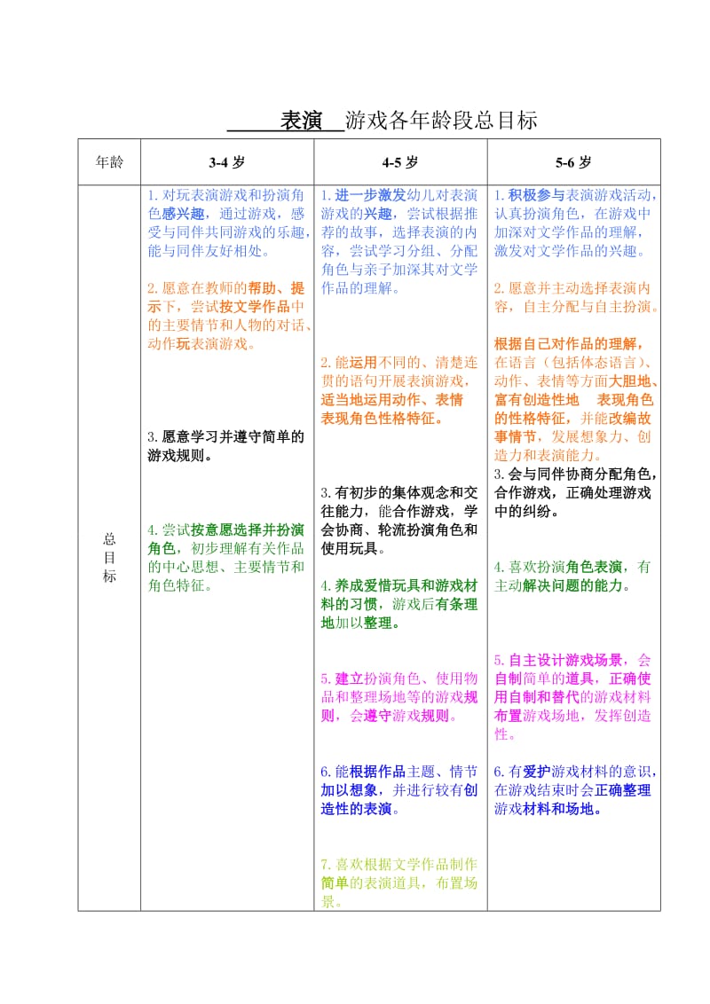 养成类手机游戏排行榜手游_养成类推荐手机游戏有哪些_一个手机养成类游戏推荐