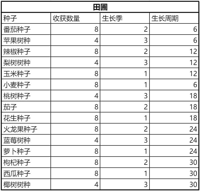 种地的手机游戏_最新种地手机游戏_种地游戏排行