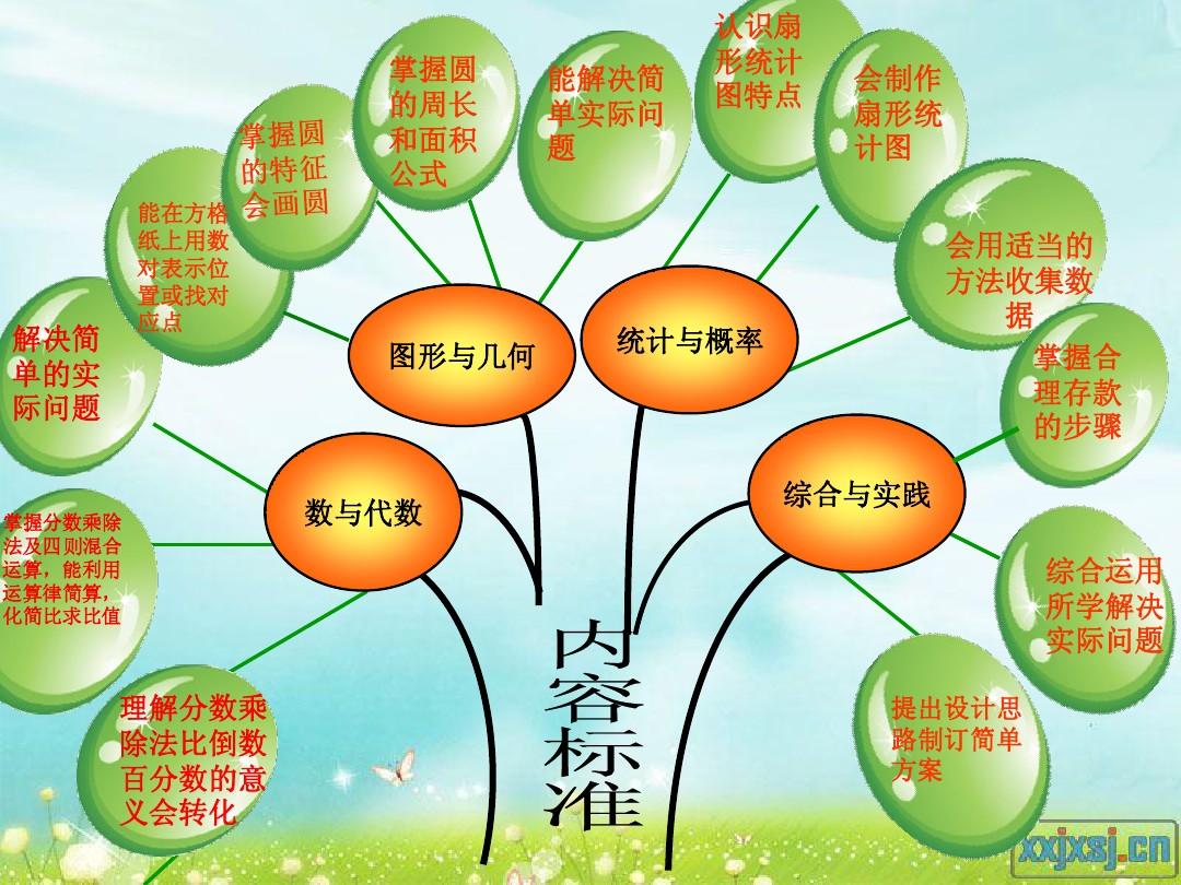 求余运算符怎么用_求余运算_求余运算计算器
