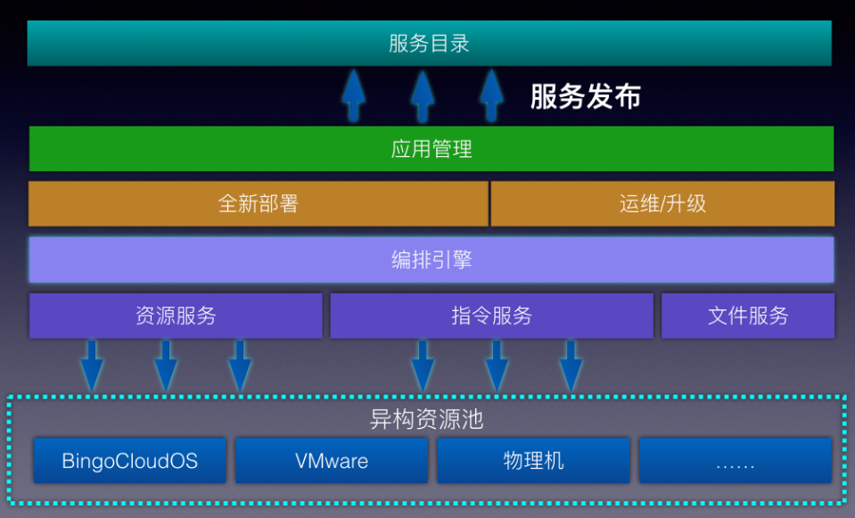阿里云镜像站_阿里云docker镜像地址_composer阿里云镜像