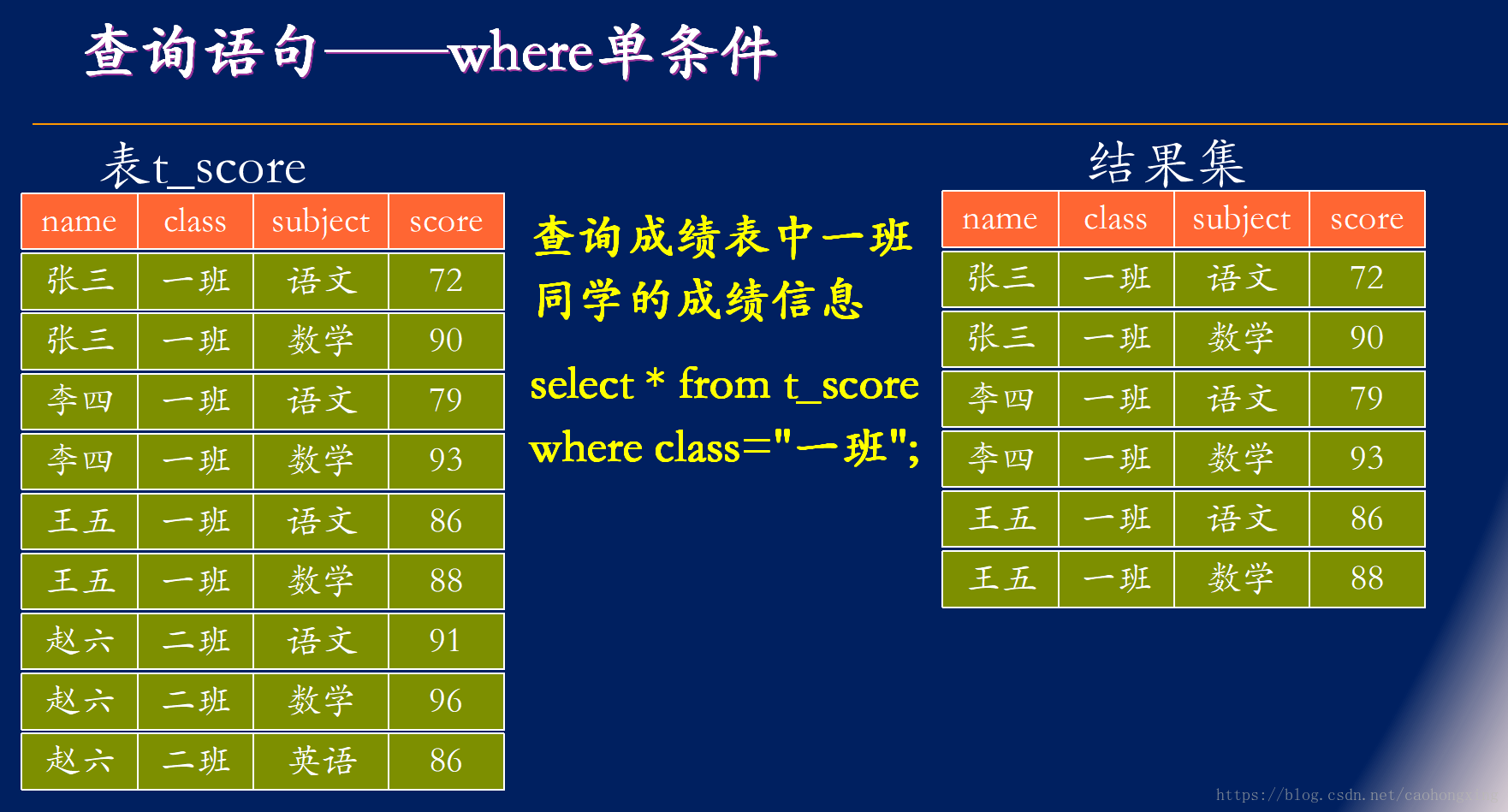 mysql实现id自增_mysql如何设置id自增长_mysqlid自增加