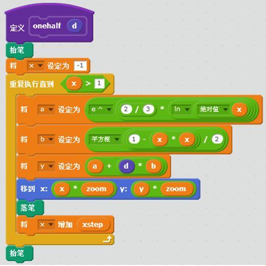 编程爱心代码简单_爱心代码编程c语言_c语言编程爱心怎么编程