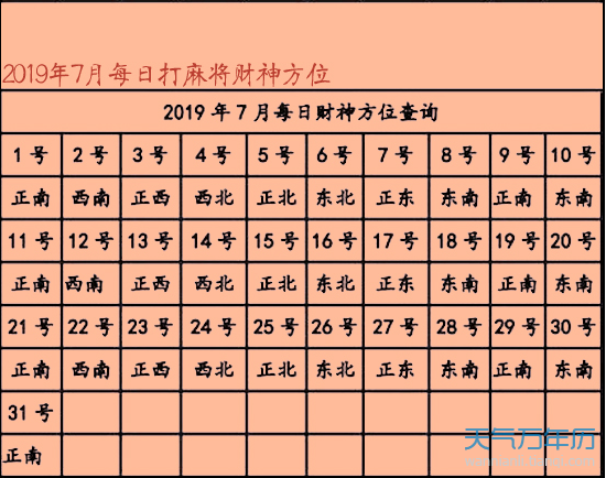 2o2|年财神方位表_2022年5月19日财神方位_财神2021年方位