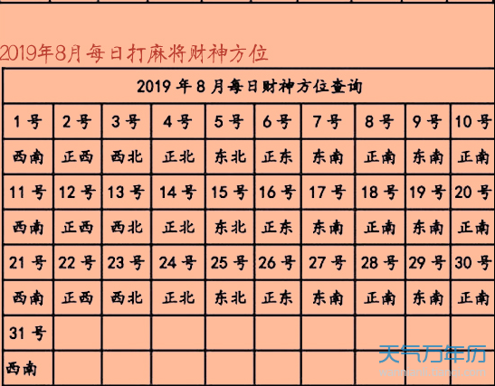 2022年5月19日财神方位_2o2|年财神方位表_财神2021年方位