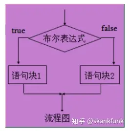 switch语句案例_c语言switchcase语句例子_switch语句举例子